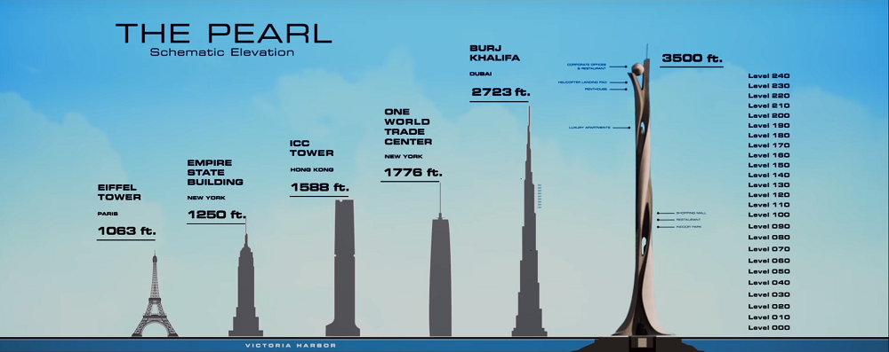 So sánh chiều cao của các toà nhà cao tầng. chiều cao nhà cao tầng chọc trời cao nhất thế giới